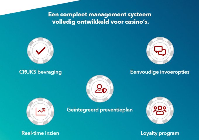 Een compleet managementsysteem volledig ontwikkeld voor casino’s